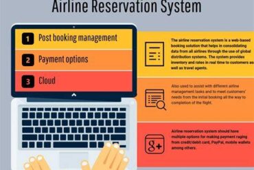 Inside the Airline System: How Reservation Technology Powers Global Aviation