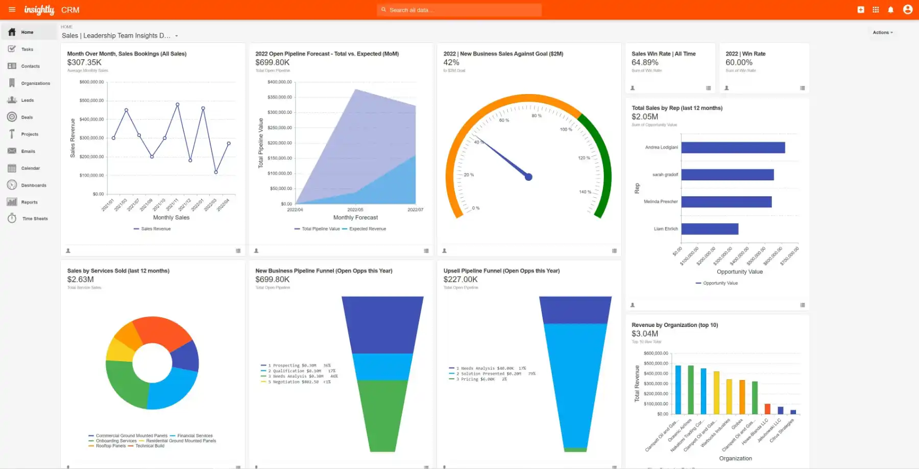 insightly crm sales dashboard and project pipeline view