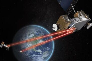 Laser Communication in Space: The Future of High-Bandwidth Interplanetary Networks