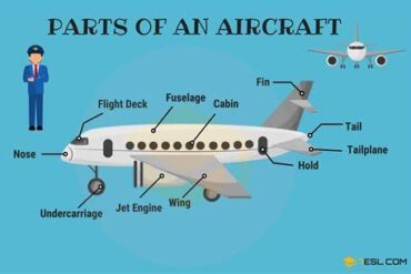 Main Components of an Aircraft's Cockpit