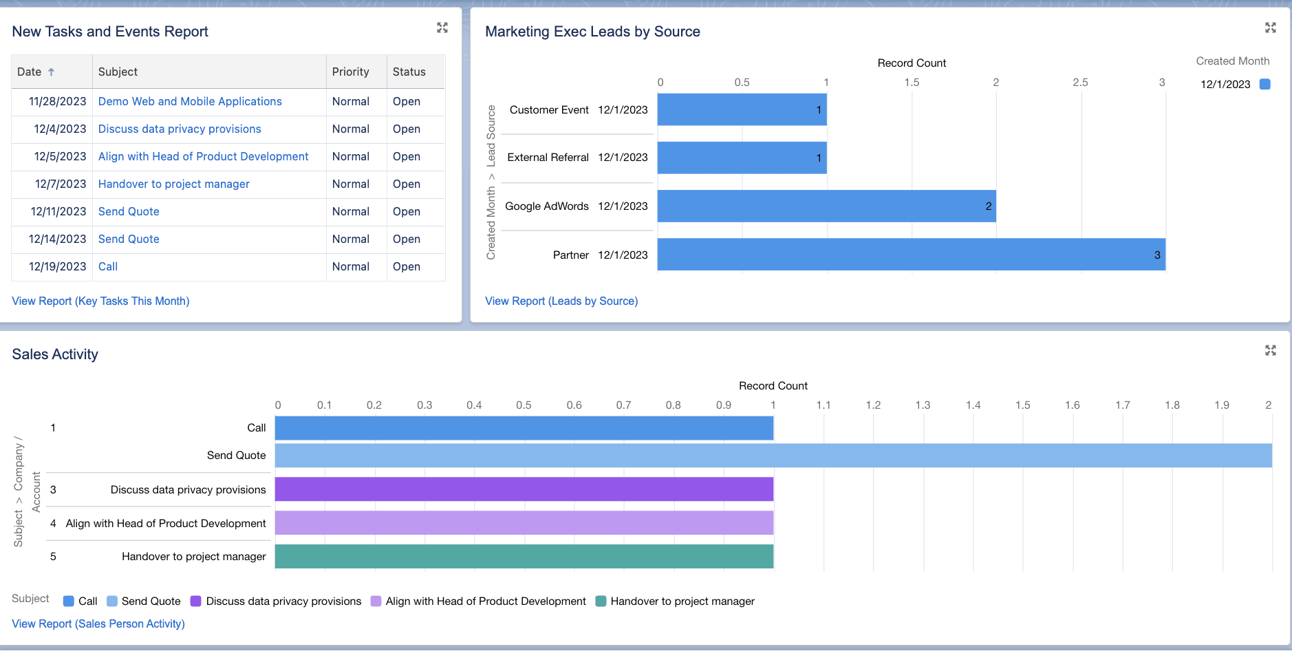 monday crm enterprise-level sales operations dashboard with custom analytics
