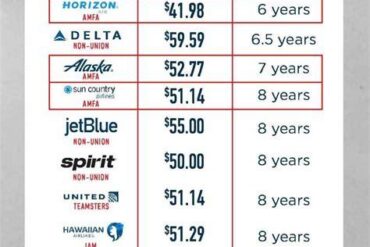 How Much Do Aircraft Mechanics Make an Hour?