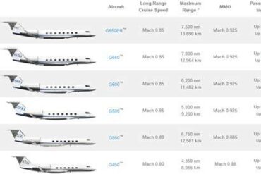 How Much Is to Buy a Private Jet? A Detailed Cost Breakdown