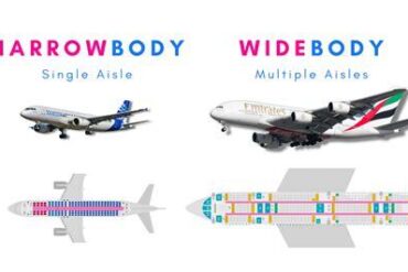 Narrow-Body Aircraft: Transforming Transatlantic Aviation