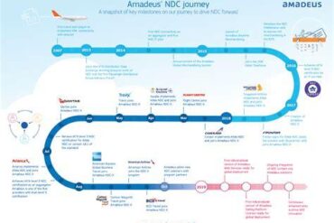 NDC Travel: The Future of Airline Retailing for Corporate Travel Programs