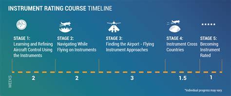 Part 61 Instrument Requirements: A Complete Guide to Earning Your