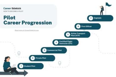 Pilot Jobs at 500 Hours: Opportunities, Salaries, and Career Growth in 2025 Pilot Jobs at 500 Hours: Opportunities, Salaries, and Career Growth in 2025