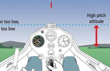 Pitch for Airspeed, Power for Altitude: A Detailed Analysis of Glideslope Techniques