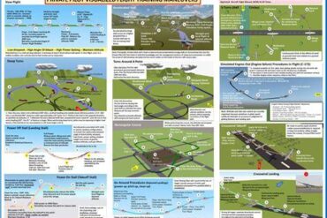 Private Pilot Maneuvers