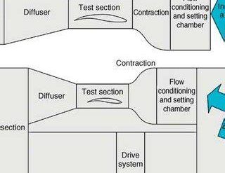 The Science and Engineering of Wind Tunnels: A Comprehensive Guide