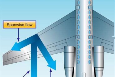 Swept Wing: Revolutionizing High-Speed Flight