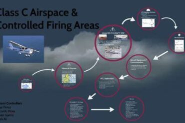 Why Do We Teach About Controlled Firing Areas (CFAs)? Why Do We Teach About Controlled Firing Areas (CFAs)?