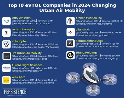 Revolutionizing Urban Air Mobility: How MKAY Is Reshaping the Future of Flight