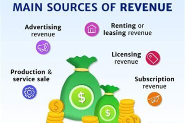 Understanding Ancillary Revenue: How Businesses Diversify and Maximize Profit