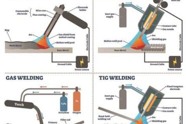 Understanding Cold Welding: A Deep Dive into Its Mechanisms and Applications