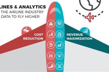 How United Airlines Uses Big Data to Revolutionize Real-Time Customer Experience