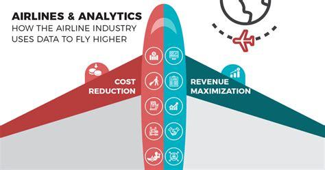 How United Airlines Uses Big Data to Revolutionize Real-Time Customer Experience
