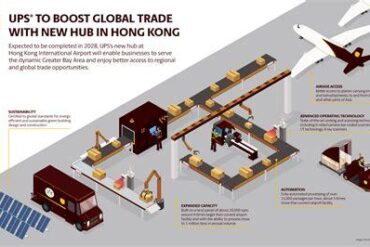 UPS Freight Hub: Understanding the Backbone of America's Logistics Network