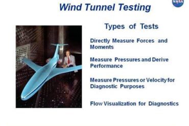 What Is Wind Tunnel Testing?