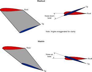 The Flying Wing: Aerodynamic Innovation and Stealth Revolution - Bolt ...