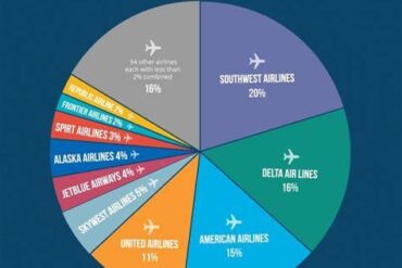 Airline Turbulence: The U.S. Carriers with the Most and Least Passenger Complaints in 2024