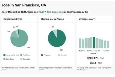 Delta Jobs and Employment Opportunities in San Francisco, CA: A Strategic Guide to Careers at Delta Dental