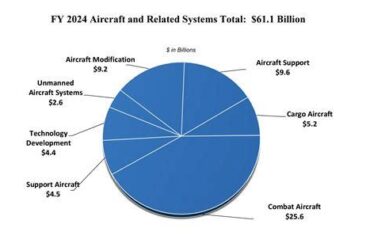 F-15 Eagles Win Big In Supersized Defense Spending Bill