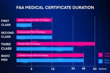 FAA Medical Certificate Requirements for Pilots: What Every Aviator Must Know