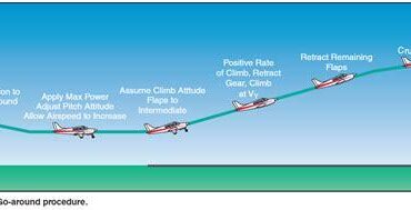 Mastering the Go-Around: Aviation’s Most Underrated Safety Maneuver