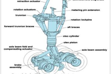 Nose Landing Gear: Engineering, Design, and Operational Importance in Modern Aviation