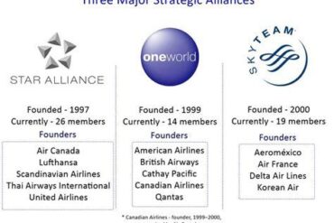 The Power and Reach of Global Airline Alliances