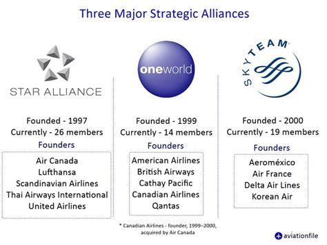 The Power and Reach of Global Airline Alliances
