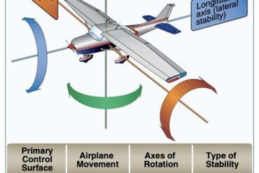 What Does the Rudder Do? Mastering Yaw Control in Modern Aviation
