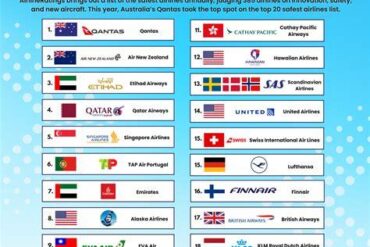 Safest Airlines in the US in 2025: A Comprehensive Safety Overview Safest Airlines in the US in 2025: A Comprehensive Safety Overview
