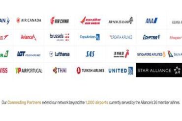 Star Alliance: The World’s Leading Global Airline Network