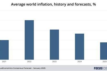 Travel Inflation Report: May 2025