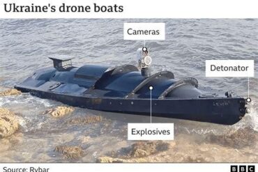 Ukrainian Sea Drones Shoot Down Russian Su-30 Fighter Jets in Historic Black Sea Strike, Signaling a Revolutionary Shift in Air and Naval Warfare