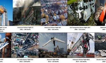 1972: The Deadliest Year in Aviation History and the Turning Point for Global Flight Safety