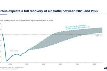 Airbus Forecasts Explosive Growth in Aircraft Fleet, Reshaping India’s Travel and Tourism Industry