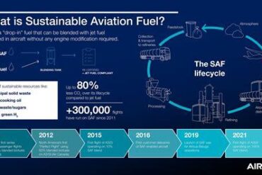 The Airbus Guide to Sustainable Aviation Fuel: Pioneering the Future of Flight The Airbus Guide to Sustainable Aviation Fuel: Pioneering the Future of Flight