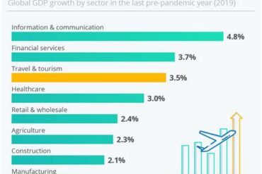 Australian Travelers Shift Focus to Asia, Impacting US Tourism: ATIA Insights Reveal Trends