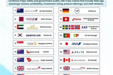 The Best Airlines in the World That Fly Out of Montreal, According to 2025 Skytrax Rankings