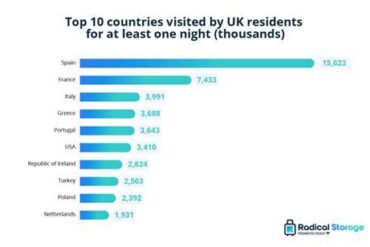 Declining U.S. Visits from Germany, France, and the UK: A Tourism Crisis Amid Rising American Interest in Europe