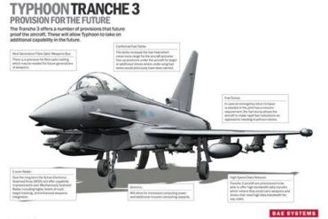 Eurofighter Typhoon Targets Midlife Upgrade to Align with Future Combat Systems