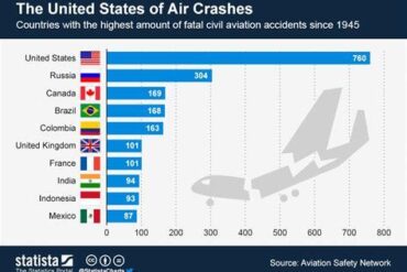 Examining Aviation Safety in 2025: Airlines with the Most Plane Crashes, Including American Airlines and United Airlines