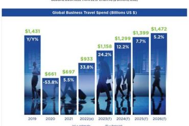 US Experiences Significant Decline in Travel Bookings for May 2025: A Deep Dive into Business and Leisure Travel Trends US Experiences Significant Decline in Travel Bookings for May 2025: A Deep Dive into Business and Leisure Travel Trends