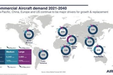 Global Business Aviation Surges in May Amid Economic Strain, Powered by Emerging Market Growth