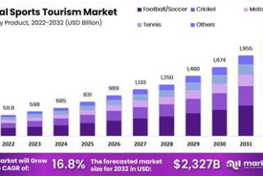 Global Sports Tourism in 2025: The United States, Spain, Australia, and South Africa Compete for Fan Loyalty