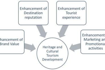 India's Vision for Odisha: A Strategic Approach to Globalize Cultural Heritage and Enhance Tourism