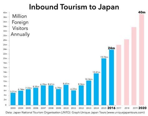 Japan Records Unprecedented Surge in Foreign Visitors: A Deep Dive into May 2025's Tourism Boom